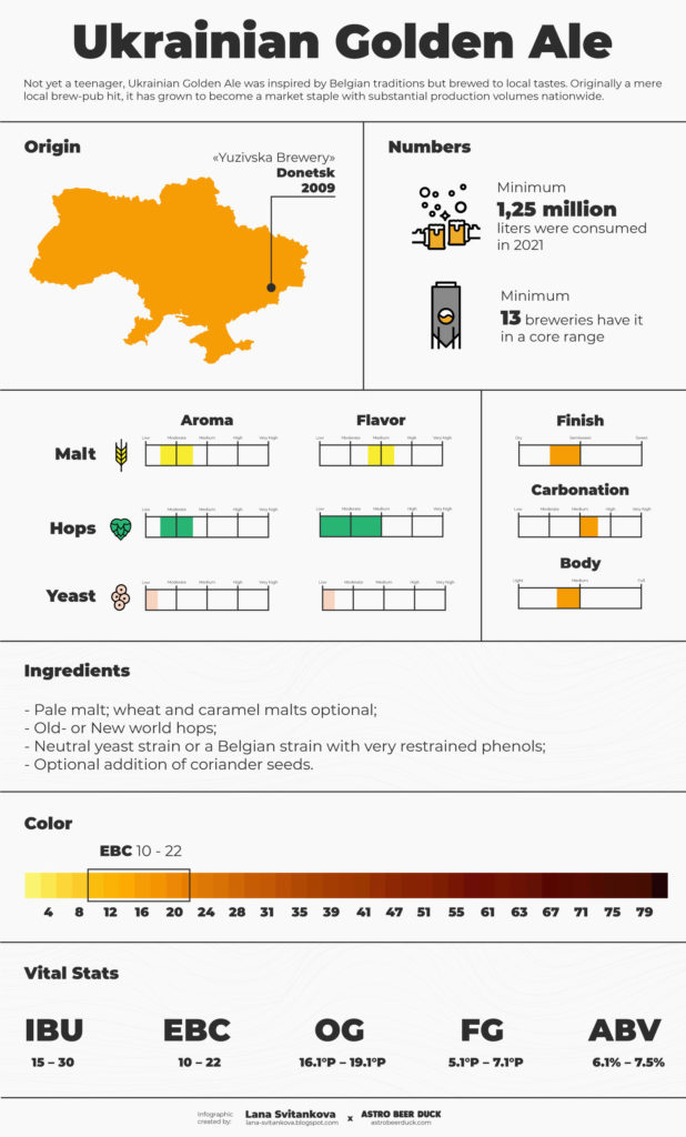 Ukrainian Golden Ale